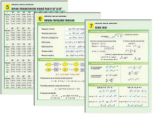 Комплект таблиц по алгебре "Алгебра. Числа. Формулы" раздаточные (цветные, ламинированные, А4, 10 штук) - fgospostavki.ru - Ростов-на-Дону