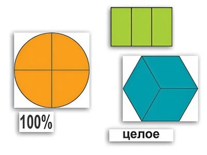 Набор "Части целого. Простые дроби" - fgospostavki.ru - Ростов-на-Дону