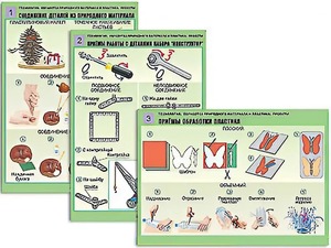 Комплект таблиц "Технология. Обработка природного материала и пластика" (6 таблиц, А1, ламинированные) - fgospostavki.ru - Ростов-на-Дону