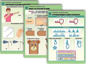 Комплект таблиц "Технология. Обработка ткани" (12 таблиц, А1, ламинированные) - fgospostavki.ru - Ростов-на-Дону