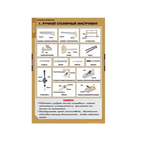 Комплект таблиц. Технология. Технология обработки древесины. - fgospostavki.ru - Ростов-на-Дону