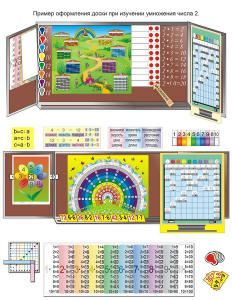 Комплект таблиц «Умножение учим с увлечением» (9 таблиц и демонстр. пособий + 56 карточек + CD с программой) - fgospostavki.ru - Ростов-на-Дону