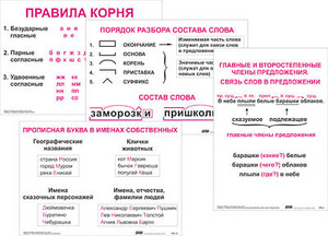Опорные таблицы по русскому языку. 2 класс - fgospostavki.ru - Ростов-на-Дону