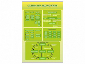 Стенды "Схемы по экономике" - fgospostavki.ru - Ростов-на-Дону