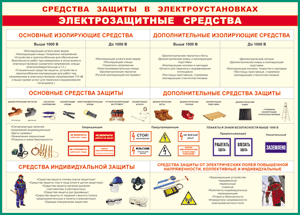 Таблица "Средства защиты в электроустановках" (100х140 сантиметров, винил) - fgospostavki.ru - Ростов-на-Дону