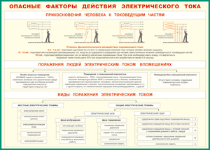 Таблица "Опасные факторы действия электрического тока" (100х140 сантиметров, винил) - fgospostavki.ru - Ростов-на-Дону