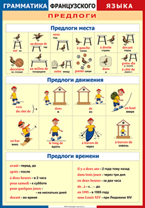 Таблица "Грамматика французского языка. Предлоги" (100х140 сантиметров, винил) - fgospostavki.ru - Ростов-на-Дону