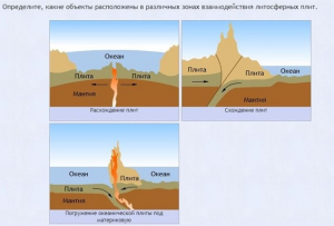 Интерактивные курсы. География 5 класс . Базовый. - fgospostavki.ru - Ростов-на-Дону