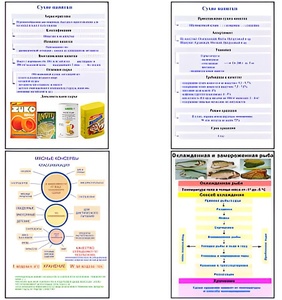 Плакаты ПРОФТЕХ "Продовольственные товары" (27 пл, винил, 70х100) - fgospostavki.ru - Ростов-на-Дону