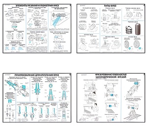 Плакаты ПРОФТЕХ "Основы фрезерного дела" (20 пл, винил, 70х100) - fgospostavki.ru - Ростов-на-Дону