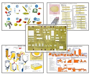 Плакаты ПРОФТЕХ "Сырье и материалы хлебопекарного производства" (20 пл, винил, 70х100) - fgospostavki.ru - Ростов-на-Дону