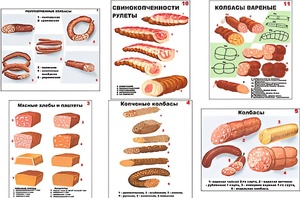 Плакаты ПРОФТЕХ "Ассортимент колбасной и мясной продукции" (11 пл, винил, 70х100) - fgospostavki.ru - Ростов-на-Дону
