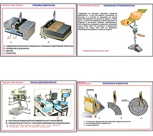 Плакаты ПРОФТЕХ "Сверление. Приемы сверления" (11 пл, винил, 70х100) - fgospostavki.ru - Ростов-на-Дону