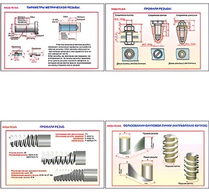 Плакаты ПРОФТЕХ "Виды резьбы" (5 пл, винил, 70х100) - fgospostavki.ru - Ростов-на-Дону