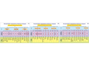 Плакаты ПРОФТЕХ "Ассортимент продовольственных товаров" (3 пл, винил, 70х100) - fgospostavki.ru - Ростов-на-Дону