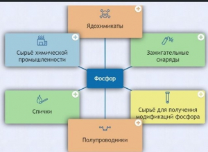 Интерактивные курсы. Химия 9 класс. Базовый. - fgospostavki.ru - Ростов-на-Дону