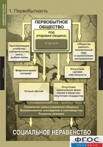 Комплект таблиц. Всемирная история (обобщающие таблицы). - fgospostavki.ru - Ростов-на-Дону