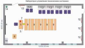 Лаборатория управления техническими системами - fgospostavki.ru - Ростов-на-Дону