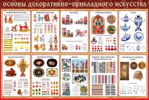 Стенд "Основы декоративно-прикладного искусства" - fgospostavki.ru - Ростов-на-Дону