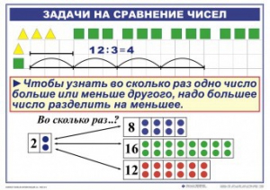 Комплект таблиц по математике для начальной школы. Математика 2 класс. "Умножение и деление" - fgospostavki.ru - Ростов-на-Дону