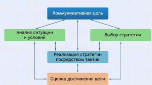 Интерактивные курсы. Русский язык 11 класс . Базовый. - fgospostavki.ru - Ростов-на-Дону