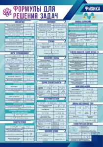 Стенд "Формулы для решения задач по физике" Вариант 1 - fgospostavki.ru - Ростов-на-Дону