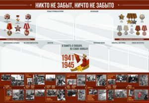 Стенд-уголок "Никто не забыт, ничто не забыто" - fgospostavki.ru - Ростов-на-Дону