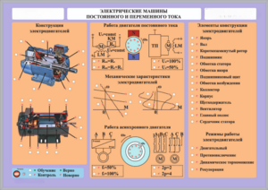 Комплект светодинамических планшетов по теме «Электротехника и основы электроники» - fgospostavki.ru - Ростов-на-Дону