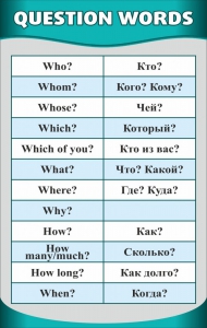 Стенд "Вопросительные слова" - fgospostavki.ru - Ростов-на-Дону