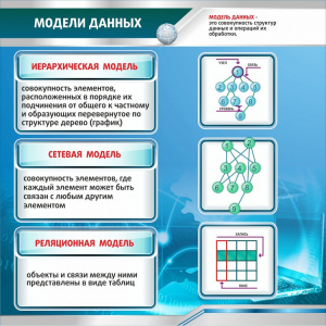 Стенд "Модели данных" - fgospostavki.ru - Ростов-на-Дону