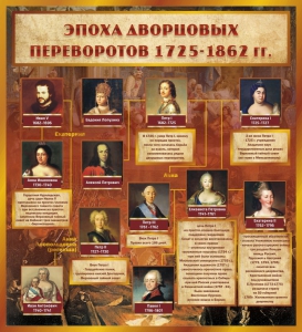 Стенд "Эпоха дворцовых переворотов" - fgospostavki.ru - Ростов-на-Дону