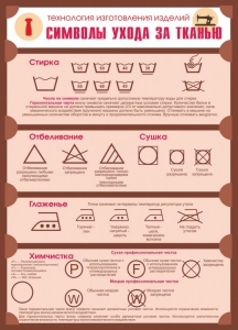 Стенд "Символы ухода за тканью" - fgospostavki.ru - Ростов-на-Дону