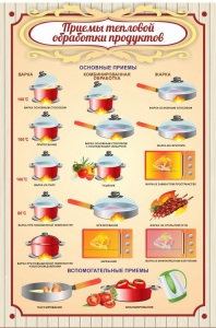 Стенд "Приемы тепловой обработки продуктов" - fgospostavki.ru - Ростов-на-Дону