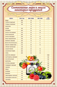 Стенд "Соотношение меры и массы" - fgospostavki.ru - Ростов-на-Дону