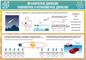 Стенд "Механическое движение" - fgospostavki.ru - Ростов-на-Дону