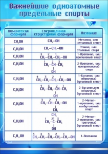 Стенд "Важнейшие одноатомные предельные спирты" - fgospostavki.ru - Ростов-на-Дону