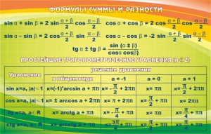 Стенд "Формулы суммы и разности" - fgospostavki.ru - Ростов-на-Дону