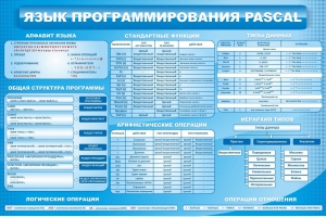 Стенд "Язык программирования Pascal" - fgospostavki.ru - Ростов-на-Дону