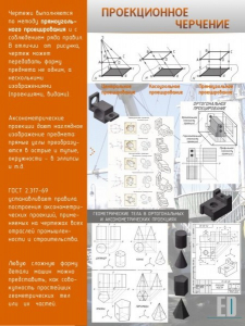 Стенд "Проекционное черчение" - fgospostavki.ru - Ростов-на-Дону