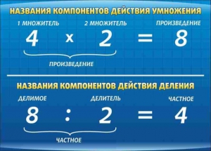 Стенд "Компоненты умножения и деления" - fgospostavki.ru - Ростов-на-Дону