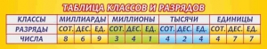 Стенд "Таблица классов и разрядов" - fgospostavki.ru - Ростов-на-Дону