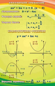 Стенд "Квадратное уравнение" Вариант 1 - fgospostavki.ru - Ростов-на-Дону
