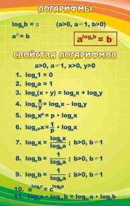 Стенд "Логарифмы" - fgospostavki.ru - Ростов-на-Дону