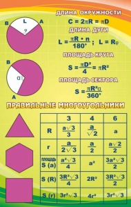 Стенд "Правильные многоугольники" - fgospostavki.ru - Ростов-на-Дону