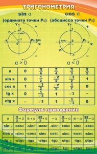 Стенд "Тригонометрия" Вариант 1 - fgospostavki.ru - Ростов-на-Дону