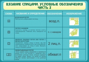 Стенд "Вязание спицами. Условные обозначения. Часть 2" - fgospostavki.ru - Ростов-на-Дону