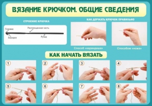 Стенд "Вязание крючком № 2" - fgospostavki.ru - Ростов-на-Дону