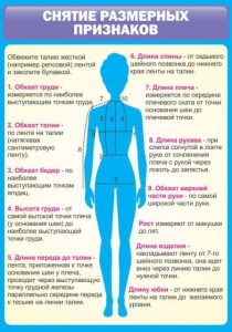 Стенд "Снятие мерок" Вариант 2 - fgospostavki.ru - Ростов-на-Дону