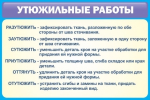 Стенд "Утюжильные работы" - fgospostavki.ru - Ростов-на-Дону
