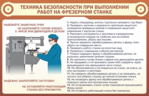 Стенд "Техника безопасности при выполнении работ на фрезерном станке" - fgospostavki.ru - Ростов-на-Дону
